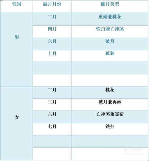 属兔破月是几月份?属兔破月男女查询表