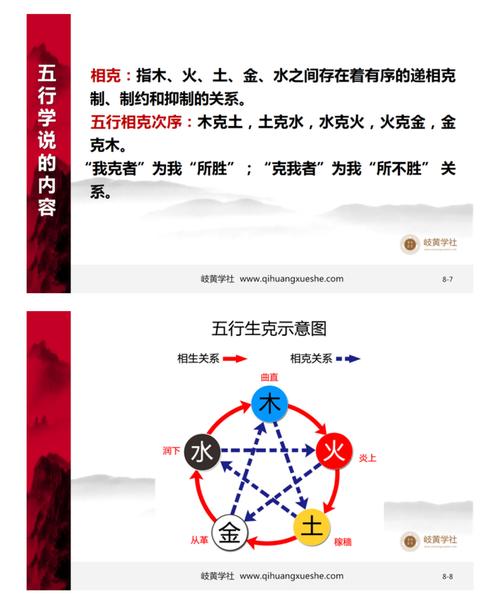 概述五行学说的起源