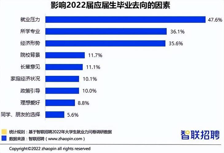 2022年6月求职运爆棚
