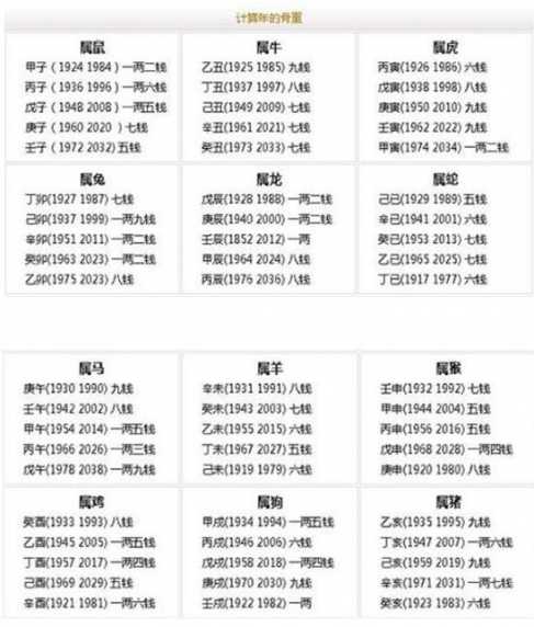 女命3两7是不是非常差