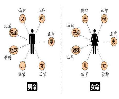 克妻克夫能成为夫妻吗