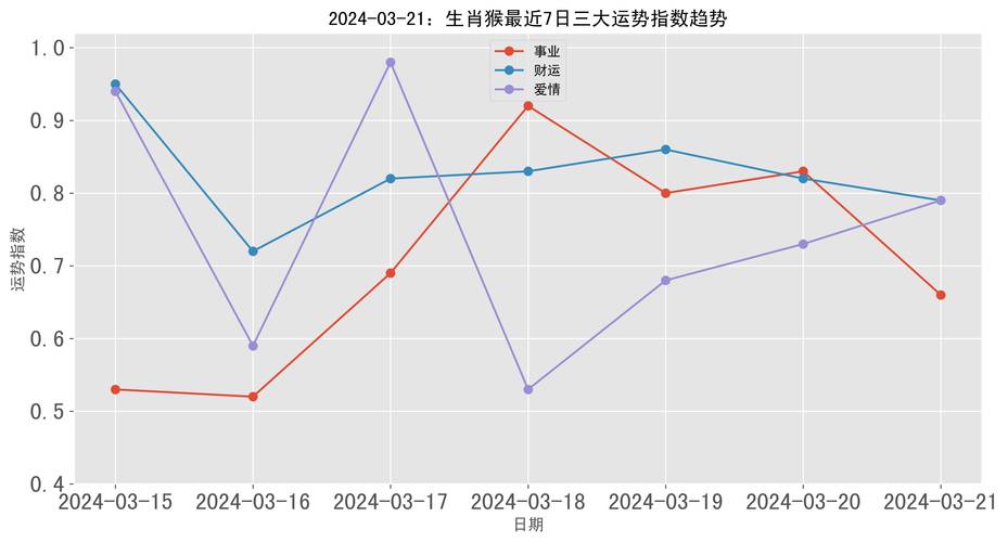 2021年属猴1月运势运程解析