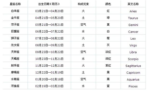 五月27号是什么星座
