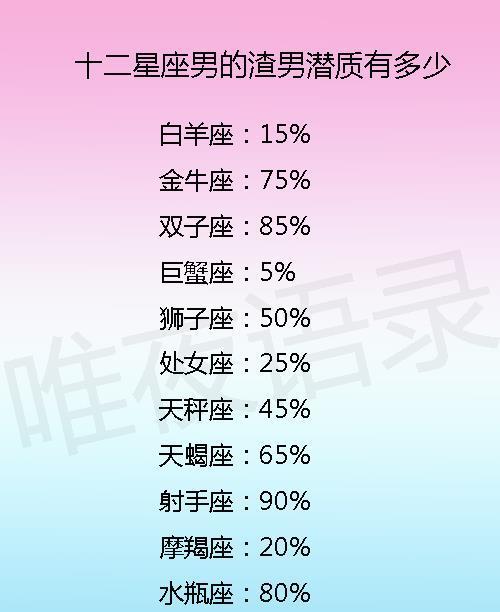 哪个星座的套路最深?最让人意想不到的三个星座