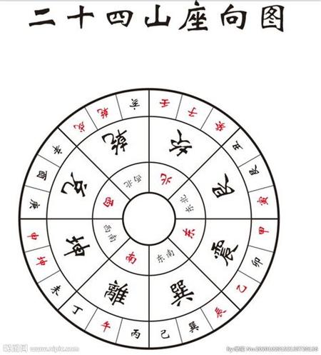 风水知识:二十四山分金立向吉凶是什么意思