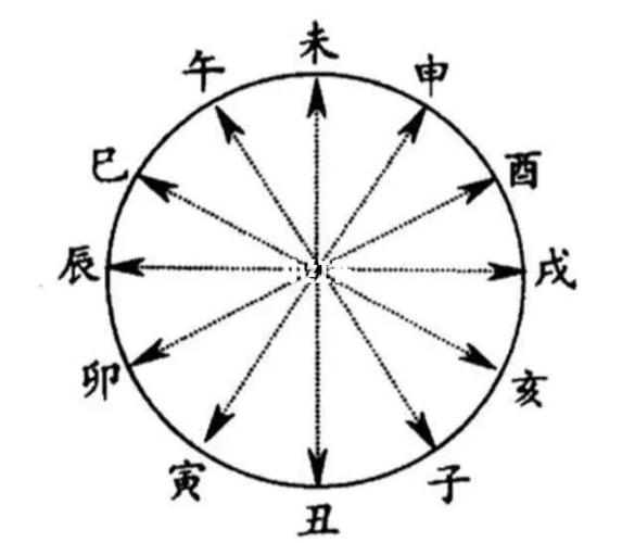 日落亥宫是什么意思?