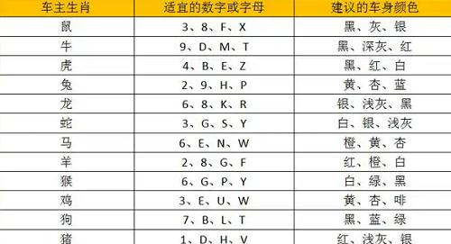猪生肖选车牌(解析选择车牌号的小技巧)
