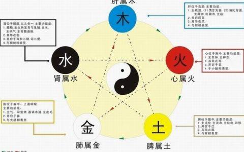 【風水命数】八字属火的行业有哪些