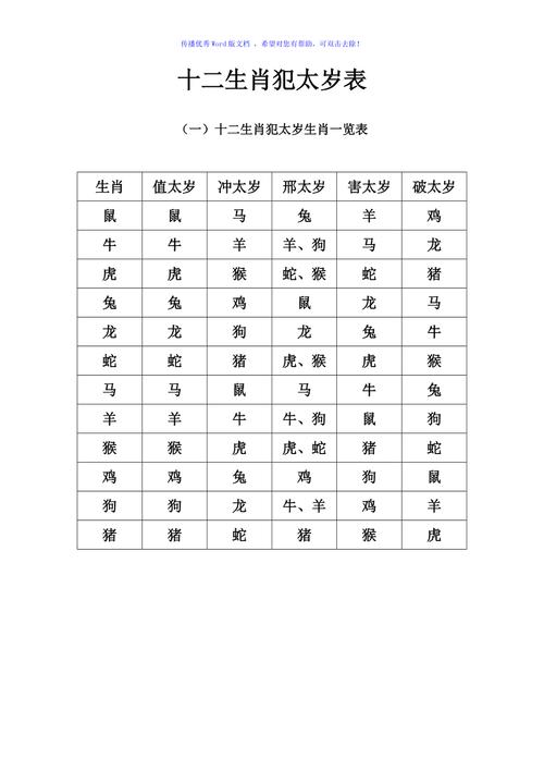 十二生肖犯太岁表速查