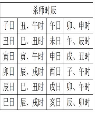 风水上的杀师日