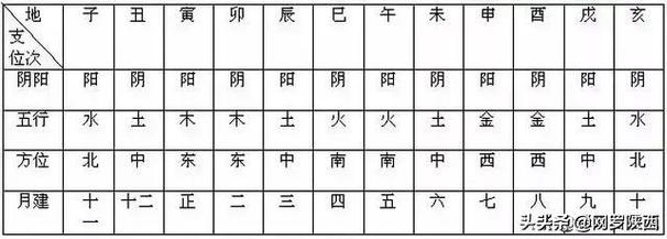 时柱是正印是什么意思