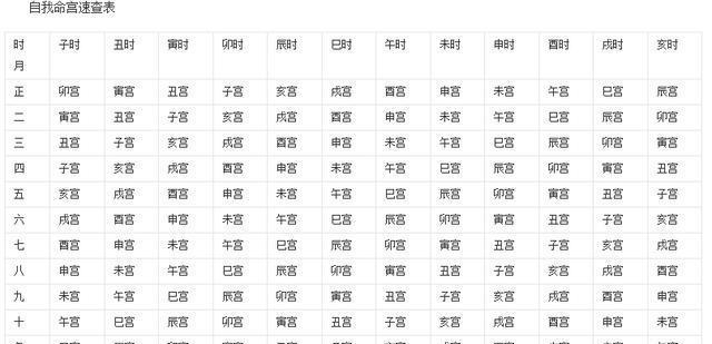 女命出生在卯时好不好