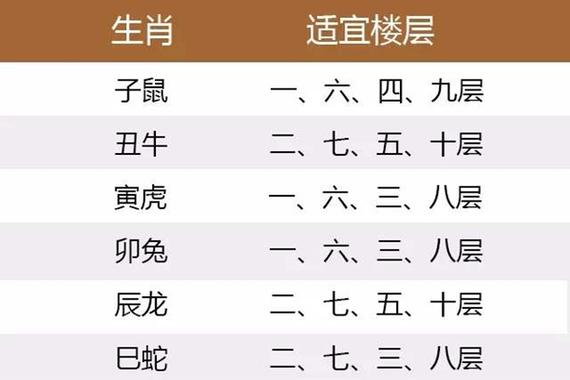 2023年3月属鸡的买房子吉利楼层查询