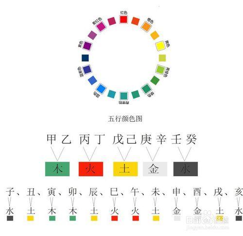 五行缺金日常打扮要注意什么