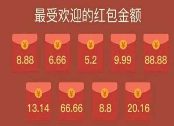 生日红包数字代表的意思大全,生日红包的吉利数字!