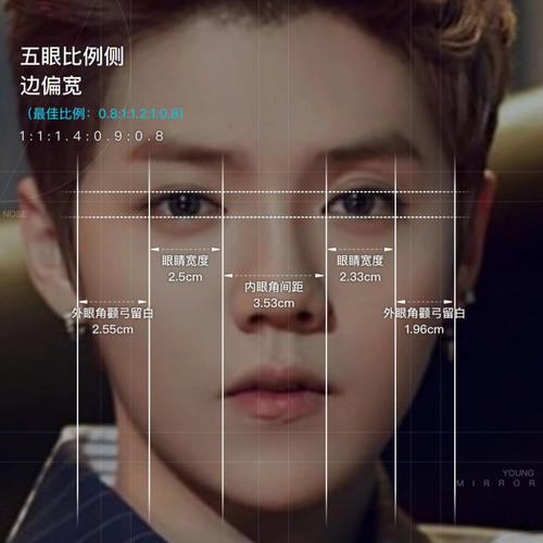 下巴丰厚的男人会比较靠谱吗