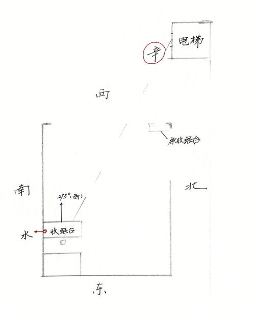 收银台风水布局禁忌