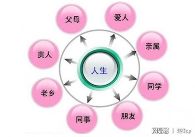 各血型职场人缘大盘点