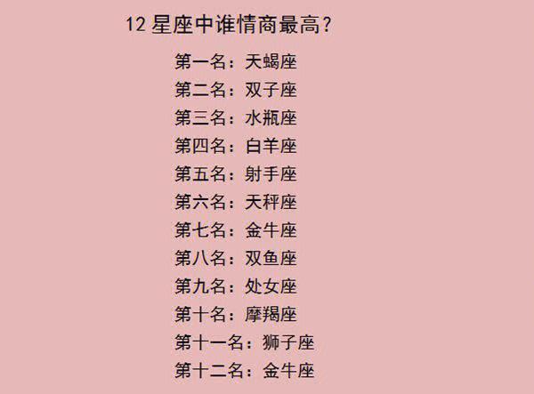 概括12星座特点