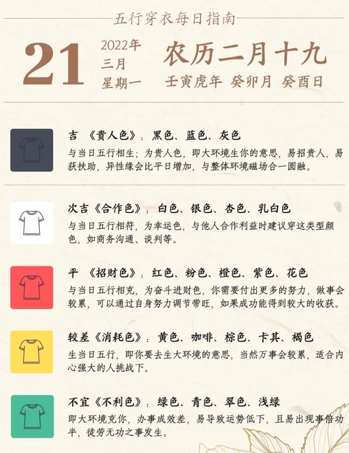 2022年五行什么最旺