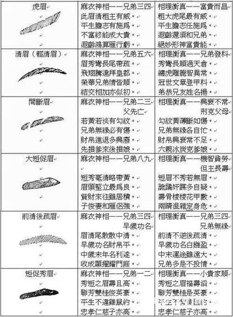 男人眉毛图解算命大全