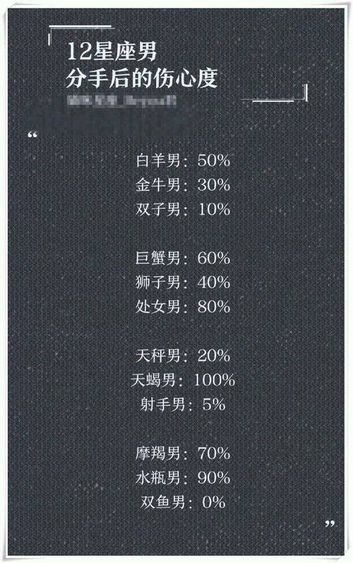 细数十二星座男的爱情不完美