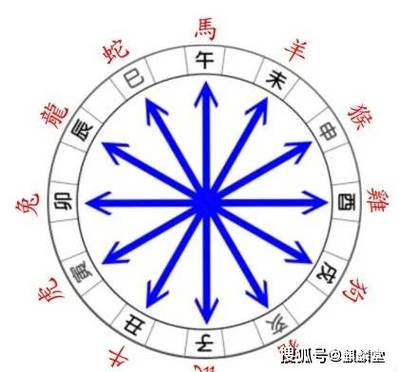 时间卦三则:预测官灾