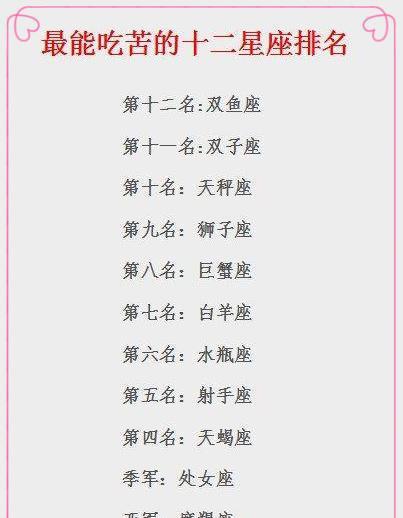 吃苦越多以后越富有的星座