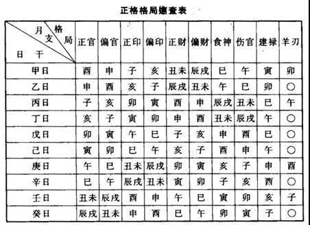 八字格局新论