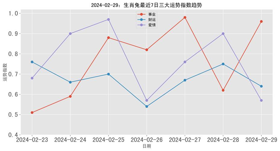 生肖兔的压力指数是多少