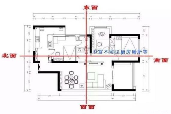 房子风水与脾气有关吗