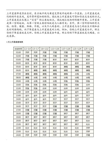 8月15上升星座