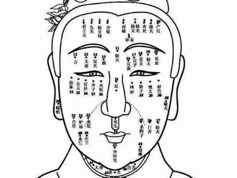 痣长在哪里最命苦