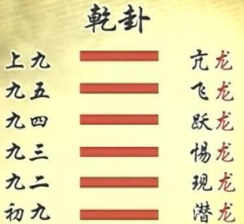 六十四卦图详解_第一卦乾为天