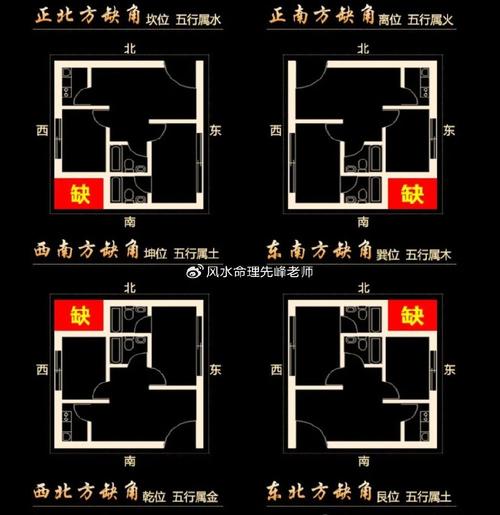 买二手房需要注意什么风水