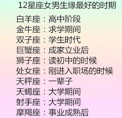 2013年先成家后立业的星座排行