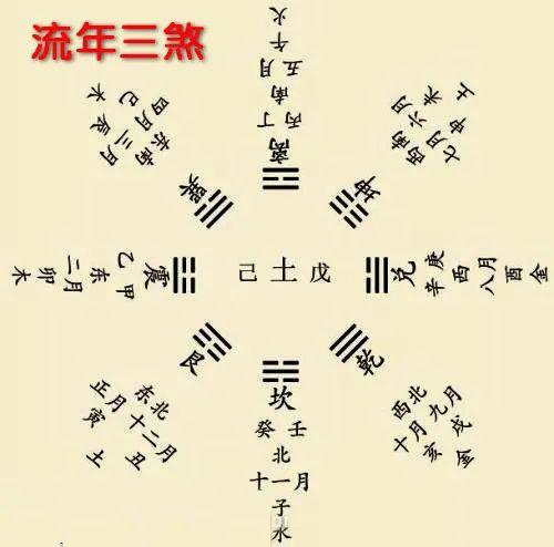 大运流年三煞是什么意思