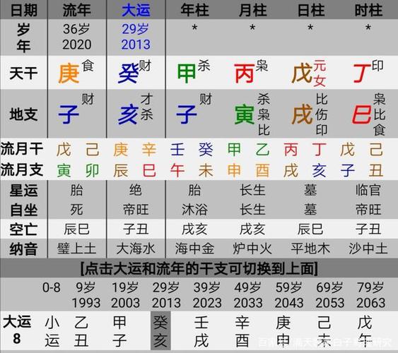 七杀格女命与偏印大运,七杀格女命适合做生意吗