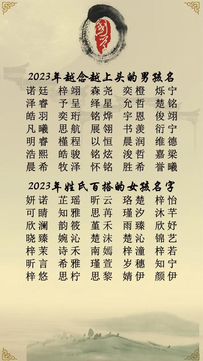 2023取名男孩大全