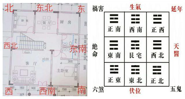 农村阳宅风水分析