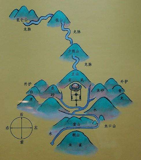 阴宅风水选择必须要注意的原则