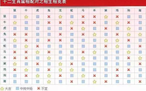 生辰八字合婚 壬子年生的人和谁最配