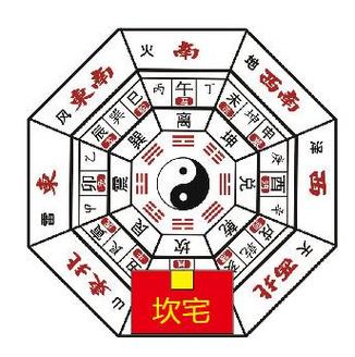 买房子的12种风水讲究
