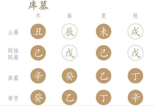 八字墓库是什么意思