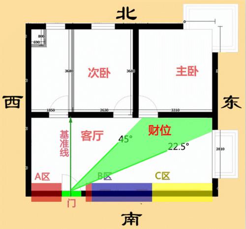 家里的财位怎么看在什么位置,风水财位,怎么确定家中财位在哪里?