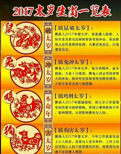 哪些生肖马年犯太岁?