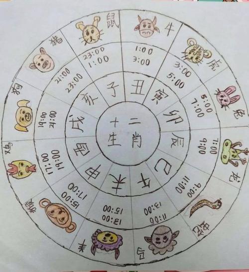 2023年闰二月出生宝宝什么命