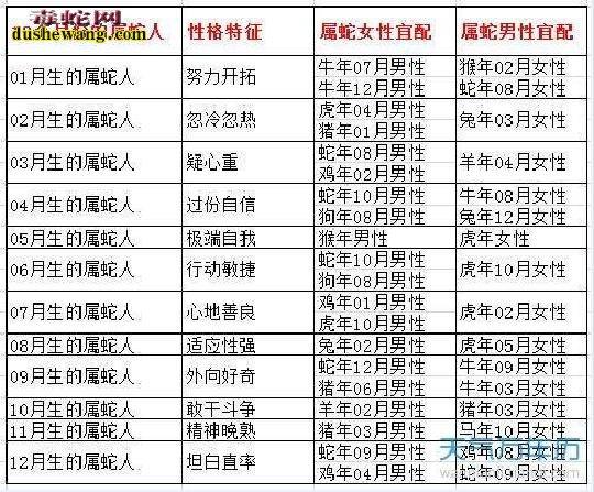 2018年狗年属蛇的属相婚配表