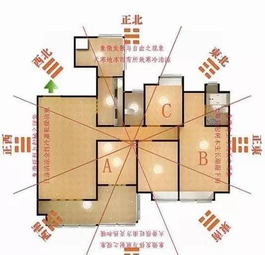 卧室风水布局怎样聚财