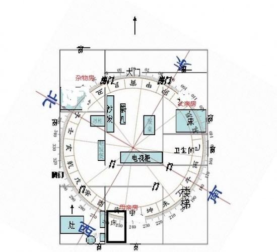 灶台朝向哪个方位最好